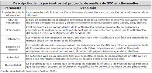 Parámetros del protocolo PAXBCM para el análisis de los diarios nativos digitales