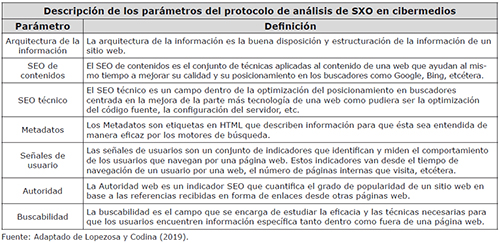 Par&aacute;metros del protocolo PAXBCM para el an&aacute;lisis de los diarios nativos digitales