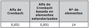 Estad&iacute;sticas de fiabilidad