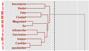 Cluster principal y frecuencias