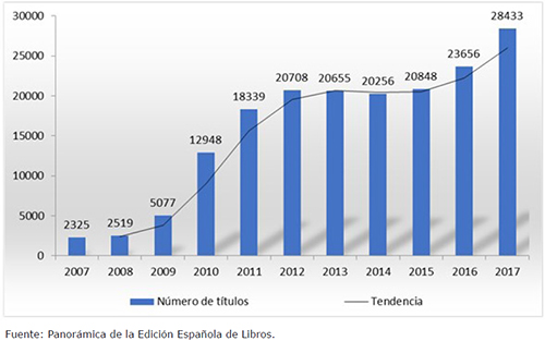 Libros electr&oacute;nicos publicados en Espa&ntilde;a (2007-2017)