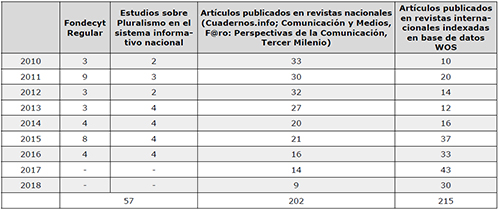 Corpus de an&aacute;lisis fase cuantitativa