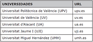 Muestra de universidades