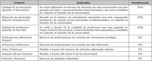 CWUR World University Rankings, CWUR