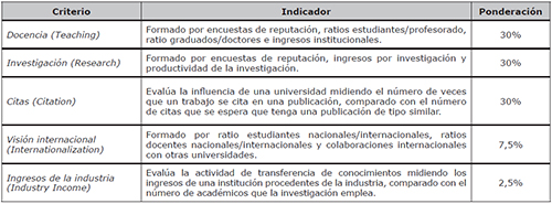 Times Higher Education, THE