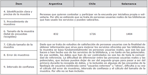 Informaci&oacute;n sobre la muestra