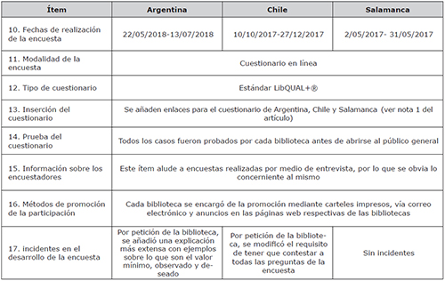 Informaci&oacute;n sobre metodolog&iacute;a de la encuesta