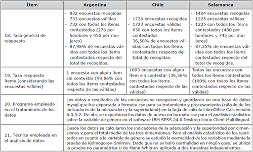 Informaci&oacute;n sobre el tratamiento de los datos