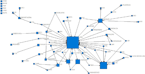 Red de Colaboración de las IES acreditadas a partir del indicador de colaboración de ResearchGate