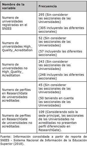 Caracterizaci&oacute;n de las IES en Colombia