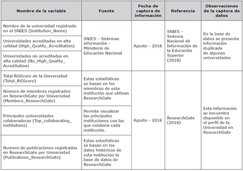 Descripci&oacute;n de las variables consideradas en el an&aacute;lisis