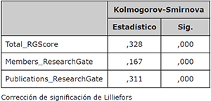 Prueba de normalidad de los datos