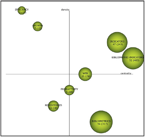 Diagrama estrat&eacute;gico de la REDC del periodo 2008-2013