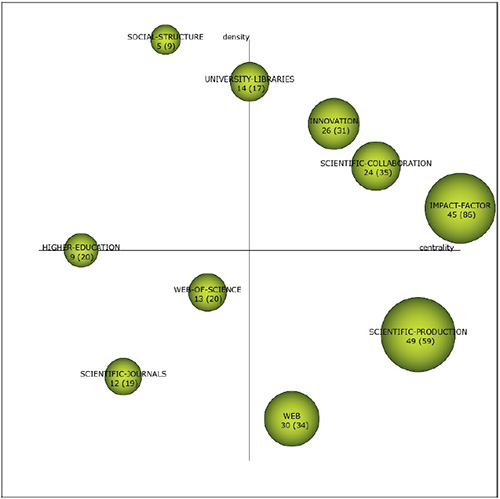 Diagrama estrat&eacute;gico del periodo 2014-2018 de la REDC