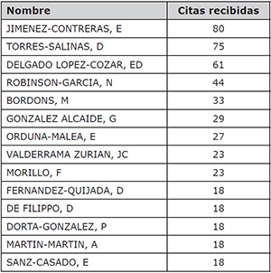Autores de la REDC m&aacute;s citados