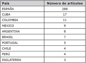 Distribuci&oacute;n geogr&aacute;fica de los art&iacute;culos de la REDC