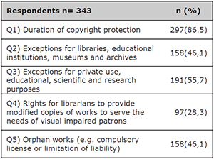 Which of the following examples are included in your national copyright legislation?
