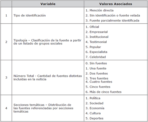 Resumen protocolo de an&aacute;lisis de contenido