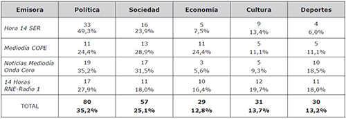 Noticias por secciones tem&aacute;ticas