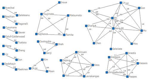 Redes de co-autorías en el tema de Ecosistemas Empresariales
