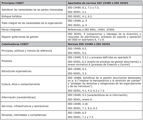 Tabla resumen puntos de conexi&oacute;n y trazabilidad