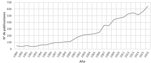 Ciencias Agrarias chilenas. Evoluci&oacute;n de la producci&oacute;n de art&iacute;culos cient&iacute;ficos (1989-2016)