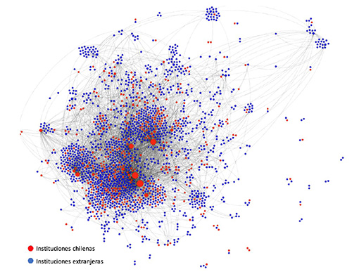 Red global de instituciones de Ciencias Agrarias chilenas