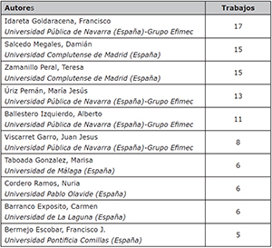 Autores m&aacute;s productivos