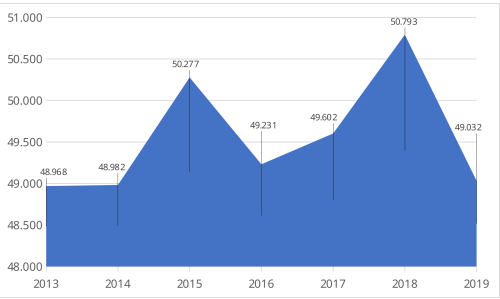 media/e53884e1d6434d1fb118b6f34e4655a5_charts_002.png