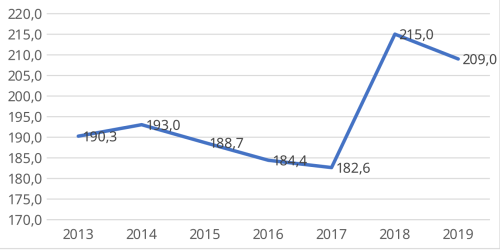 media/e53884e1d6434d1fb118b6f34e4655a5_charts_007.png