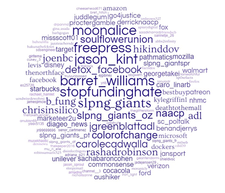 Actores más influyentes en Stop Hate for Profit.
