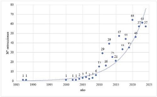 Gráfico, Gráfico de dispersión

Descripción generada automáticamente