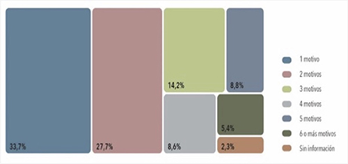 Gráfico, Gráfico de rectángulos

Descripción generada automáticamente