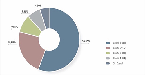 Gráfico, Gráfico de proyección solarDescripción generada automáticamente