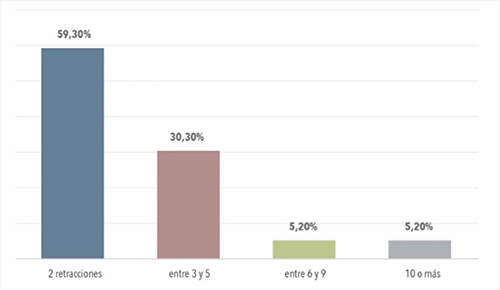 Gráfico, Gráfico de barras, Gráfico en cascada

Descripción generada automáticamente