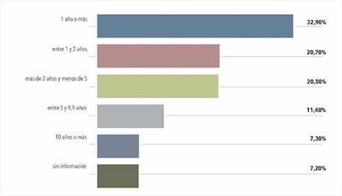 Gráfico, Gráfico de barras

Descripción generada automáticamente