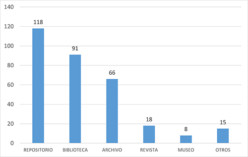 Gráfico, Gráfico de barras

El contenido generado por IA puede ser incorrecto.