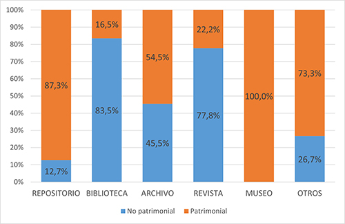 Gráfico, Gráfico de barras

Descripción generada automáticamente
