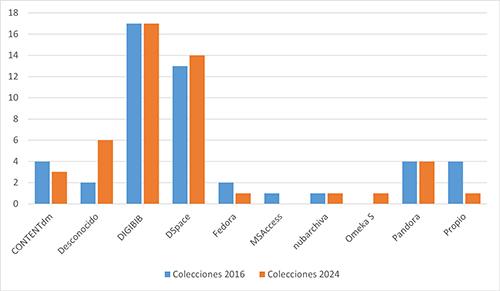 Gráfico, Gráfico de barras

El contenido generado por IA puede ser incorrecto.