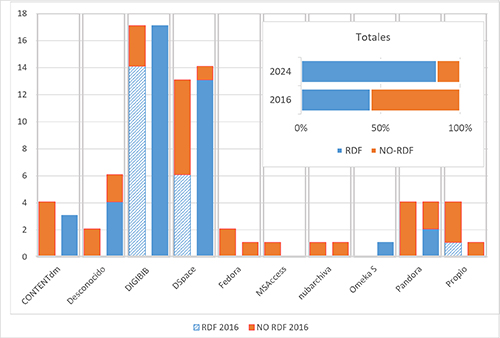 Gráfico, Gráfico de barras

Descripción generada automáticamente