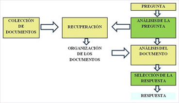 Arquitectura general de un SBR 