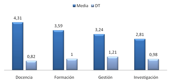 Opini&oacute;n general sobre cuestiones a valorar