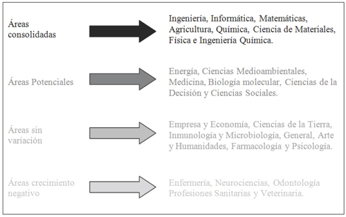 Perfil tem&aacute;tico de la producci&oacute;n. UPV 2003, 2010