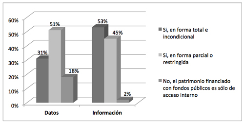 Accesibilidad del patrimonio al entorno de instituciones que gestionan datos de investigaci&oacute;n e informaci&oacute;n cient&iacute;fica