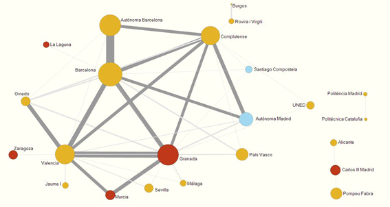 Mapa de similaridad de las universidades espa&ntilde;olas de acuerdo a su perfil de publicaci&oacute;n en revistas en Ciencias Sociales