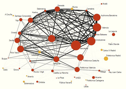 Mapa de similaridad de las universidades españolas de acuerdo a su perfil de publicación en revistas en Ciencias Exactas