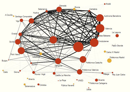 Mapa de similaridad de las universidades espa&ntilde;olas de acuerdo a su perfil de publicaci&oacute;n en revistas en Ciencias Exactas