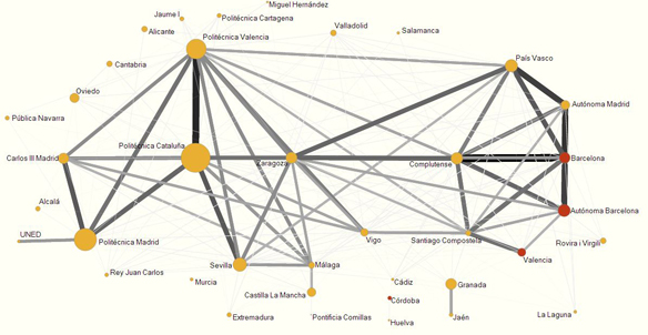 Mapa de similaridad de las universidades espa&ntilde;olas de acuerdo a su perfil de publicaci&oacute;n en revistas en Ingenier&iacute;a y Tecnolog&iacute;a