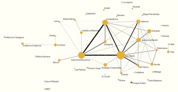 Mapa de similaridad de las universidades espa&ntilde;olas de acuerdo a su perfil de publicaci&oacute;n en revistas en Ciencias de la Vida