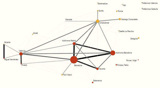 Mapa de similaridad de las universidades españolas de acuerdo a su perfil de publicación en revistas en Ciencias de la Salud